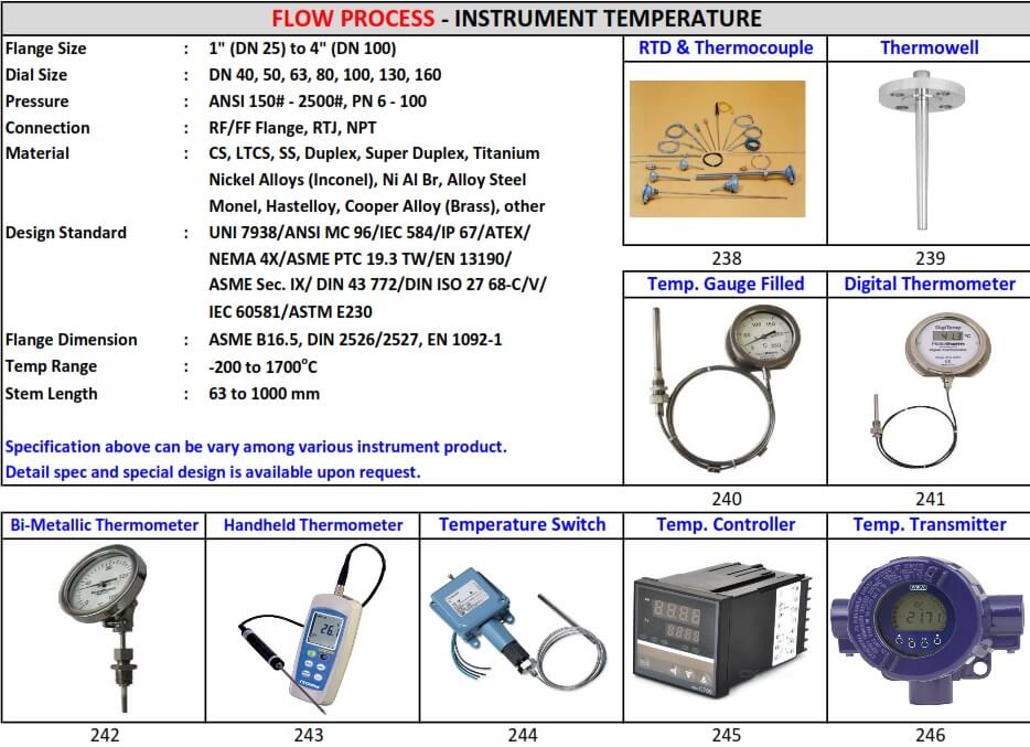 INSTRUMENT TEMPERATURE